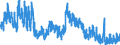 Indicator: Unemployed Persons in Elliott County, KY: 