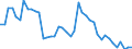 Indicator: Unemployed Persons in Elliott County, KY: 