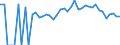 Indicator: 90% Confidence Interval: Lower Bound of Estimate of People of All Ages in Poverty for Elliott County, KY