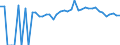 Indicator: 90% Confidence Interval: Upper Bound of Estimate of People of All Ages in Poverty for Elliott County, KY