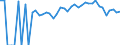 Indicator: 90% Confidence Interval: Lower Bound of Estimate of Percent of People of All Ages in Poverty for Elliott County, KY