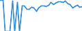 Indicator: 90% Confidence Interval: Upper Bound of Estimate of Percent of People of All Ages in Poverty for Elliott County, KY