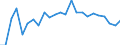 Indicator: Real Gross Domestic Product:: All Industries in Elliott County, KY