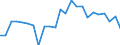 Indicator: Real Gross Domestic Product:: Private Services-Providing Industries in Elliott County, KY