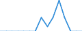 Indicator: Population Estimate,: Total, Not Hispanic or Latino, Native Hawaiian and Other Pacific Islander Alone (5-year estimate) in Estill County, KY