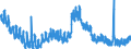 Indicator: Unemployment Rate in Estill County, KY: 