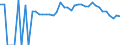 Indicator: 90% Confidence Interval: Lower Bound of Estimate of People of All Ages in Poverty for Estill County, KY