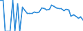 Indicator: 90% Confidence Interval: Lower Bound of Estimate of People Age 0-17 in Poverty for Estill County, KY