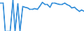 Indicator: 90% Confidence Interval: Upper Bound of Estimate of People of All Ages in Poverty for Estill County, KY