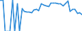 Indicator: 90% Confidence Interval: Lower Bound of Estimate of Percent of Related Children Age 5-17 in Families in Poverty for Estill County, KY