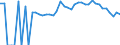 Indicator: 90% Confidence Interval: Lower Bound of Estimate of Percent of People of All Ages in Poverty for Estill County, KY