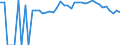 Indicator: 90% Confidence Interval: Upper Bound of Estimate of Percent of People of All Ages in Poverty for Estill County, KY