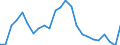 Indicator: Real Gross Domestic Product:: All Industries in Estill County, KY