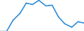 Indicator: Housing Inventory: Active Listing Count: 