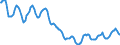 Indicator: Housing Inventory: Active Listing Count: in Fayette County, KY