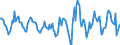 Indicator: Housing Inventory: Active Listing Count: Month-Over-Month in Fayette County, KY