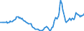 Indicator: Housing Inventory: Active Listing Count: Year-Over-Year in Fayette County, KY