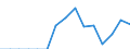 Indicator: Population Estimate,: Total, Not Hispanic or Latino, Some Other Race Alone (5-year estimate) in Fleming County, KY