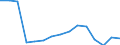 Indicator: Population Estimate,: Total, Hispanic or Latino, Some Other Race Alone (5-year estimate) in Fleming County, KY