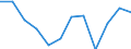 Indicator: Population Estimate,: Migration Flow (5-year estimate) for Fleming County, KY (DISCONTINUED)