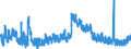 Indicator: Unemployment Rate in Fleming County, KY: 