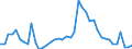 Indicator: Unemployment Rate in Fleming County, KY: 