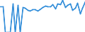 Indicator: 90% Confidence Interval: Lower Bound of Estimate of People of All Ages in Poverty for Fleming County, KY