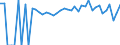 Indicator: 90% Confidence Interval: Lower Bound of Estimate of Percent of People of All Ages in Poverty for Fleming County, KY