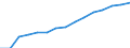 Indicator: Population Estimate,: by Sex, Total Population (5-year estimate) in Floyd County, KY