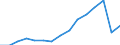 Indicator: Population Estimate,: Total, Not Hispanic or Latino (5-year estimate) in Garrard County, KY