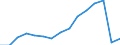 Indicator: Population Estimate,: Total, Not Hispanic or Latino, White Alone (5-year estimate) in Garrard County, KY