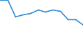 Indicator: Population Estimate,: Migration Flow (5-year estimate) for Garrard County, KY (DISCONTINUED)