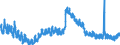 Indicator: Unemployment Rate in Garrard County, KY: 