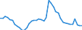 Indicator: Unemployment Rate in Garrard County, KY: 