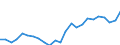 Indicator: Real Gross Domestic Product:: All Industries in Garrard County, KY