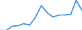 Indicator: Population Estimate,: Total, Not Hispanic or Latino, Two or More Races, Two Races Excluding Some Other Race, and Three or More Races (5-year estimate) in Grant County, KY