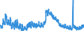 Indicator: Unemployment Rate in Grant County, KY: 