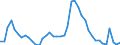 Indicator: Unemployment Rate in Grant County, KY: 