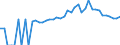 Indicator: 90% Confidence Interval: Lower Bound of Estimate of People of All Ages in Poverty for Grant County, KY