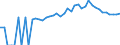 Indicator: 90% Confidence Interval: Upper Bound of Estimate of People of All Ages in Poverty for Grant County, KY