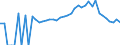 Indicator: 90% Confidence Interval: Lower Bound of Estimate of Percent of Related Children Age 5-17 in Families in Poverty for Grant County, KY