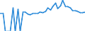 Indicator: 90% Confidence Interval: Lower Bound of Estimate of Percent of People of All Ages in Poverty for Grant County, KY