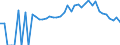 Indicator: 90% Confidence Interval: Lower Bound of Estimate of Percent of People Age 0-17 in Poverty for Grant County, KY