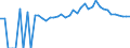 Indicator: 90% Confidence Interval: Upper Bound of Estimate of Percent of People of All Ages in Poverty for Grant County, KY