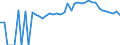 Indicator: 90% Confidence Interval: Upper Bound of Estimate of Percent of People Age 0-17 in Poverty for Grant County, KY