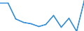 Indicator: Population Estimate,: Migration Flow (5-year estimate) for Greenup County, KY (DISCONTINUED)