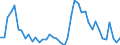 Indicator: Unemployment Rate in Greenup County, KY: 