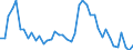 Indicator: Unemployed Persons in Greenup County, KY: 