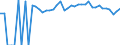 Indicator: 90% Confidence Interval: Upper Bound of Estimate of People of All Ages in Poverty for Greenup County, KY