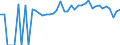 Indicator: 90% Confidence Interval: Lower Bound of Estimate of Percent of People of All Ages in Poverty for Greenup County, KY